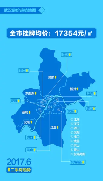 区县分布