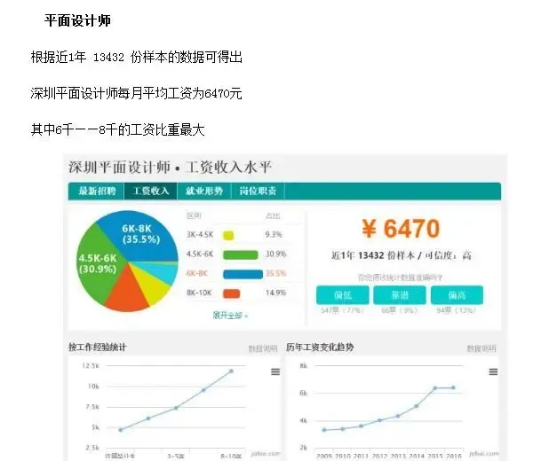 深圳2016年平均工资才升了730元!2017年一些