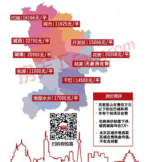 实时出炉昆山房价地图!十年前的全款变现在的首付