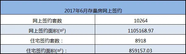 北京二手房