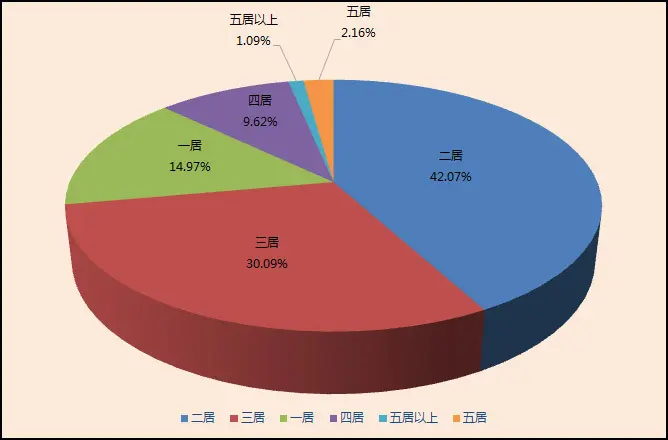 北京二手房