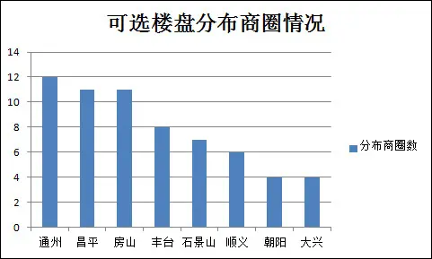 刚需买房
