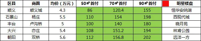 刚需买房