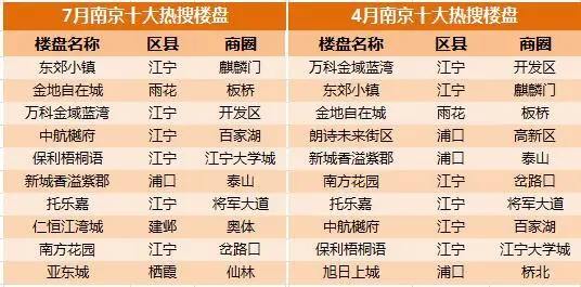 热门楼盘