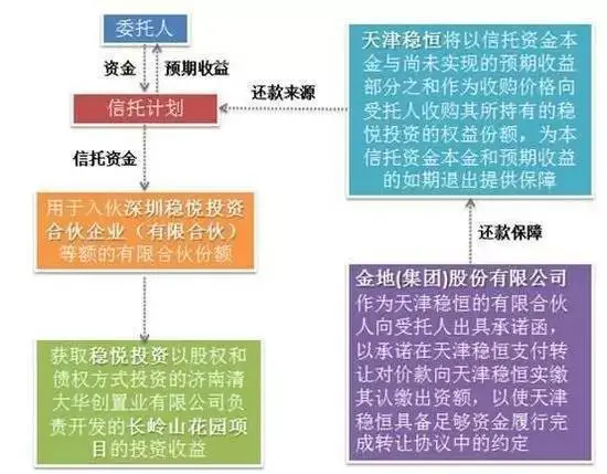 长岭山地块拍卖