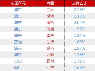 6月沪二手房成交量价齐跌 挂牌量显著下降