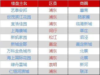 6月沪二手房成交量价齐跌 挂牌量显著下降