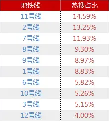 6月沪二手房成交量价齐跌 挂牌量显著下降