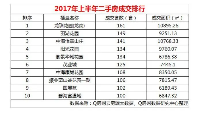 搞不懂，2017年深圳这个楼盘卖了十年还是那么“吃香”！