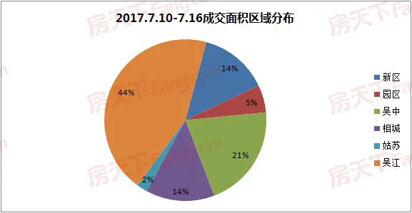 成交