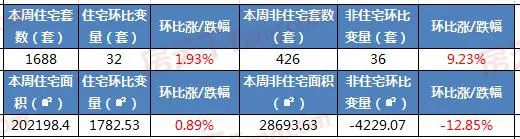 成交