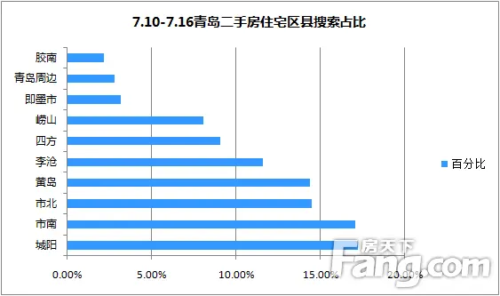 热搜区县