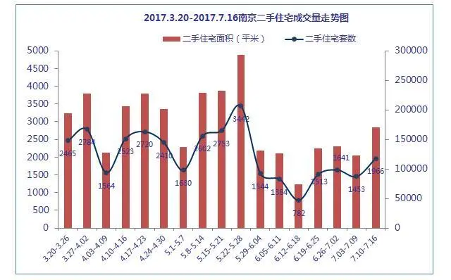 南京买房