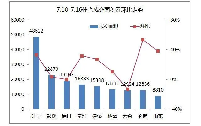 南京买房