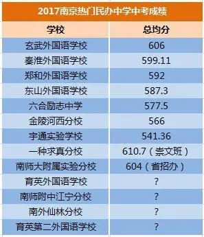 南京民办中学排行榜 不输公办 学费高达4万!