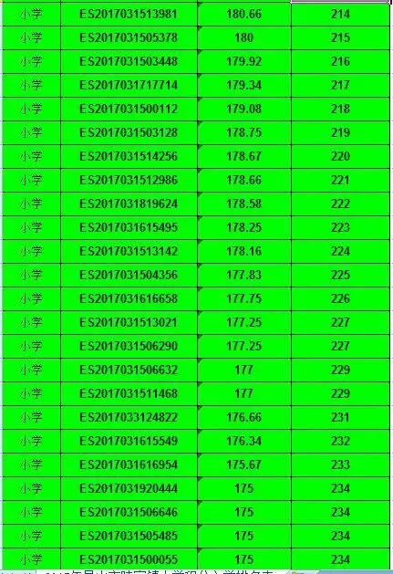 2017年昆山市陆家镇公办小学积分入学积分排