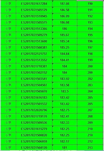 2017年昆山市陆家镇公办小学积分入学积分排