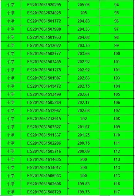 2017年昆山市陆家镇公办小学积分入学积分排