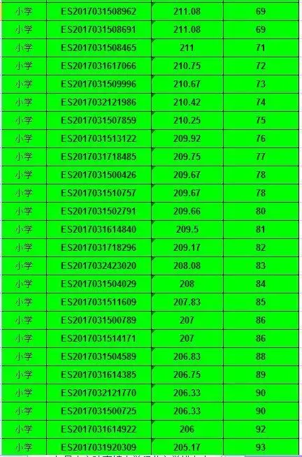 2017年昆山市陆家镇公办小学积分入学积分排