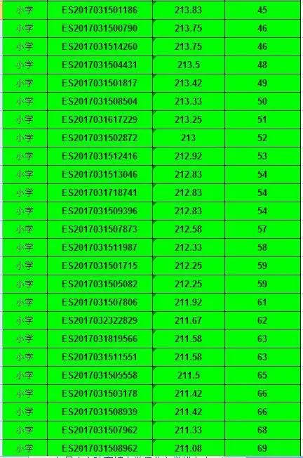 2017年昆山市陆家镇公办小学积分入学积分排
