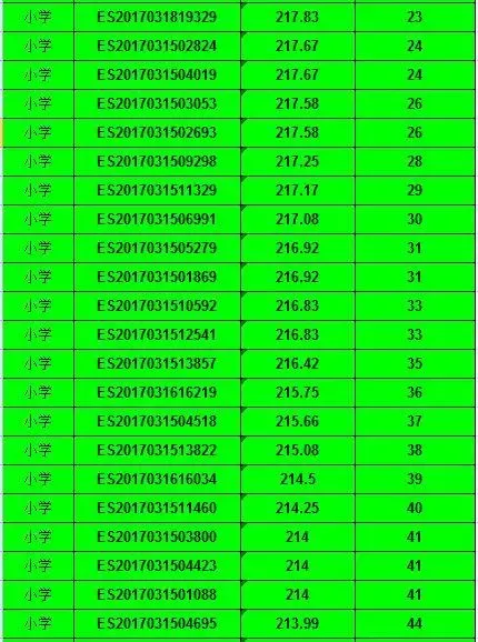 2017年昆山市陆家镇公办小学积分入学积分排