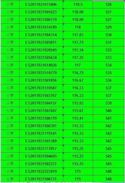 2017年昆山市陆家镇公办小学积分入学积分排