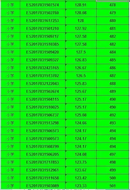 2017年昆山市陆家镇公办小学积分入学积分排