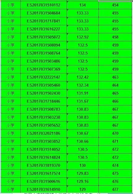 2017年昆山市陆家镇公办小学积分入学积分排