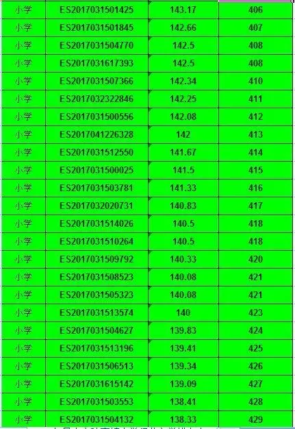 2017年昆山市陆家镇公办小学积分入学积分排