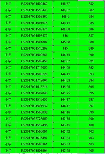 2017年昆山市陆家镇公办小学积分入学积分排