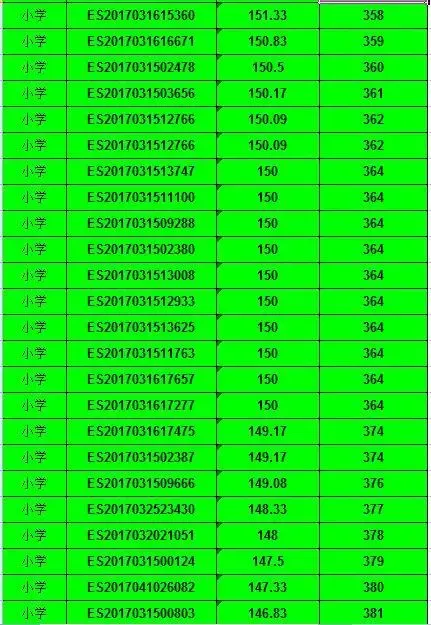 2017年昆山市陆家镇公办小学积分入学积分排