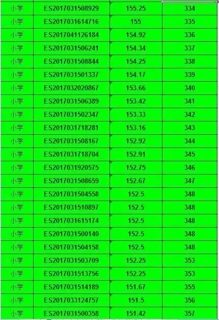 2017年昆山市陆家镇公办小学积分入学积分排