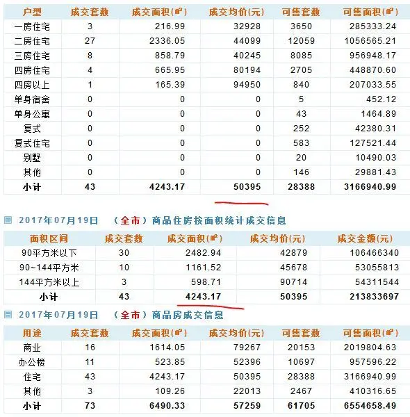 深圳二手房