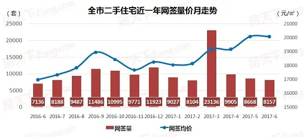 2017广州房价 广州二手房价 7月广州二手房成交