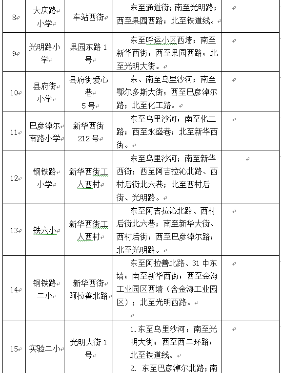西水磨 :鄂尔多斯路以南,小黑河以北,扎达盖河以东,云中路至西菜园
