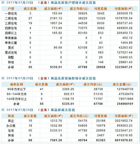 深圳二手房