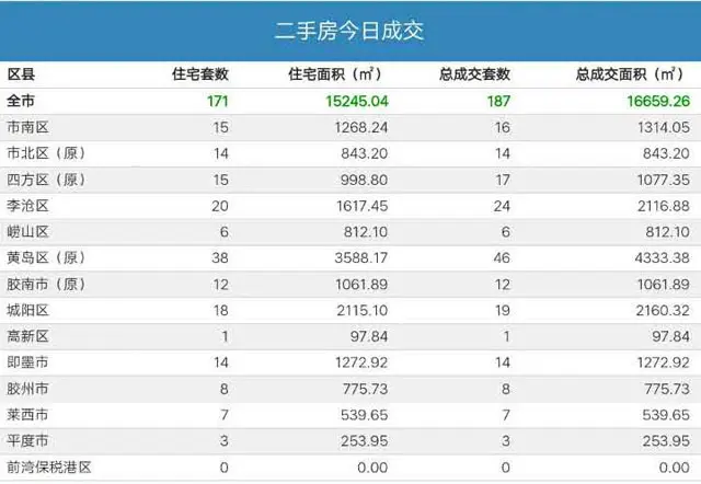 二手房成交