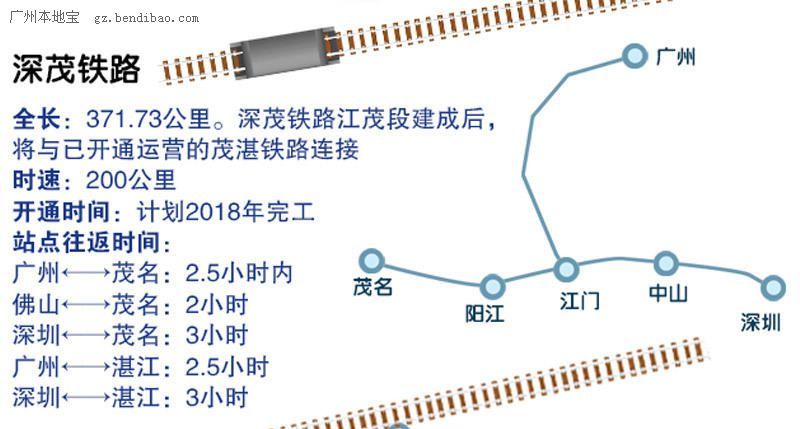 不敢想象,广东未来三年将建11条高铁打通粤西