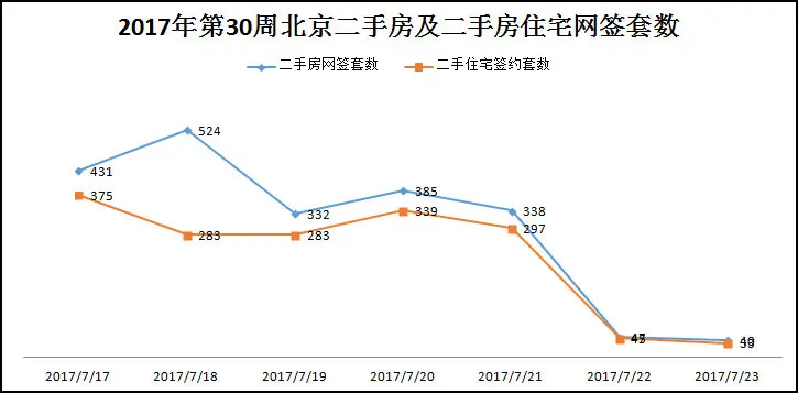 二手房网签
