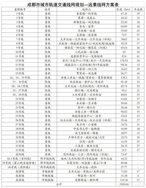 成都地铁 成都地铁