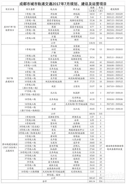 成都地铁 成都地铁