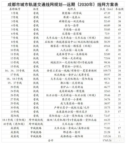成都地铁 成都地铁
