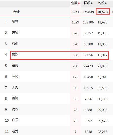 三号线东延+十八号线线路曝光 南沙沿线盘1.7