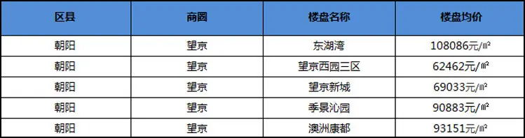望京热盘