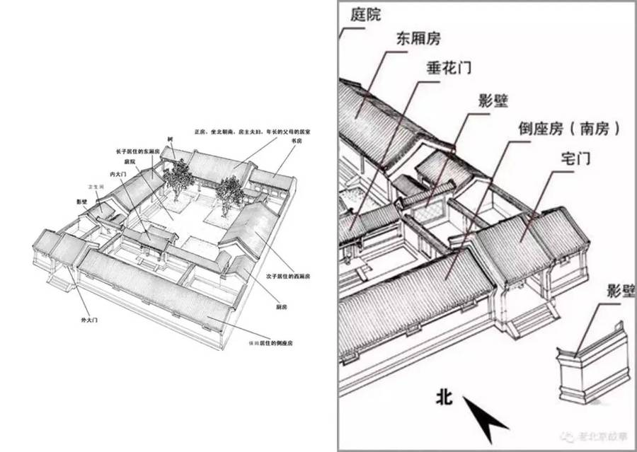 金辉优步湖畔,四进院落,每一院落,俯拾皆拾为趣,一进迎宾,树列夹景