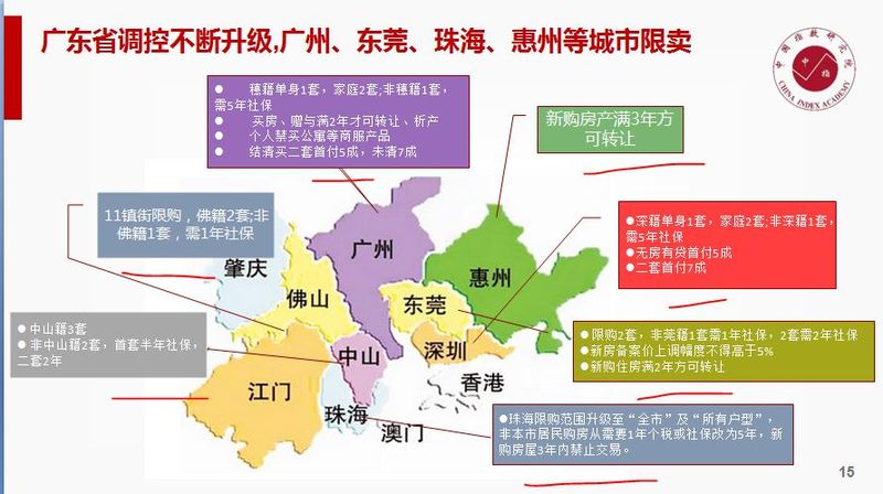 广东七大城市楼市2017新的政策条件，想在广东购房要多看看！