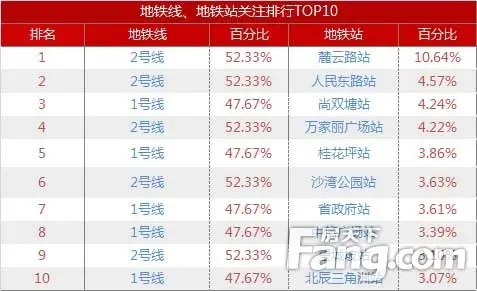 热搜轨道