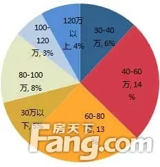 热搜价格