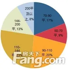 热搜面积