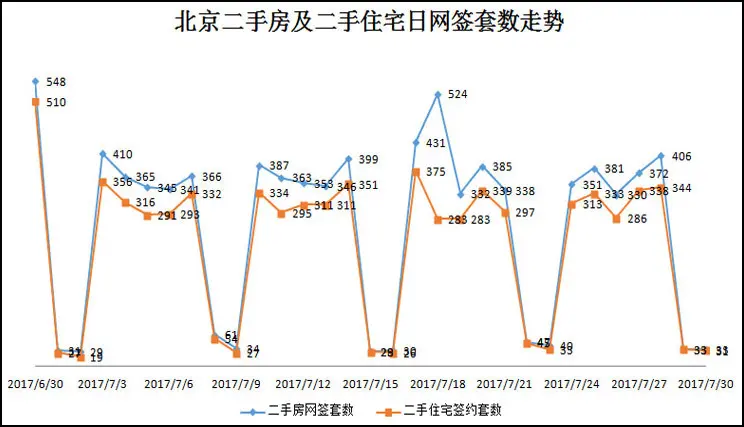 月网签